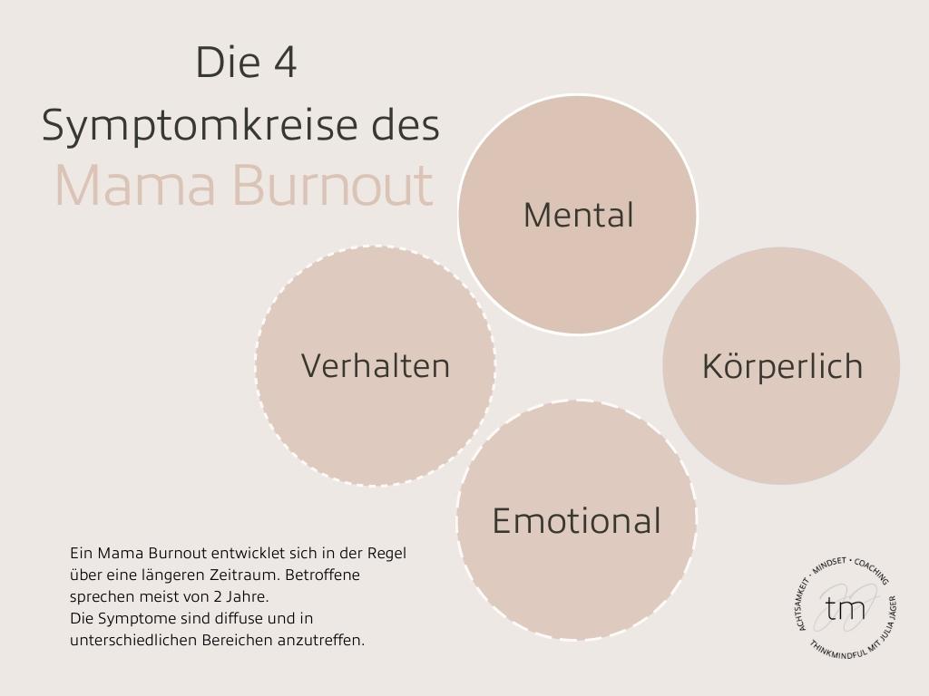 Mama Burnout: Grafik zu den 4 Symptomkreisen Mama Burnout